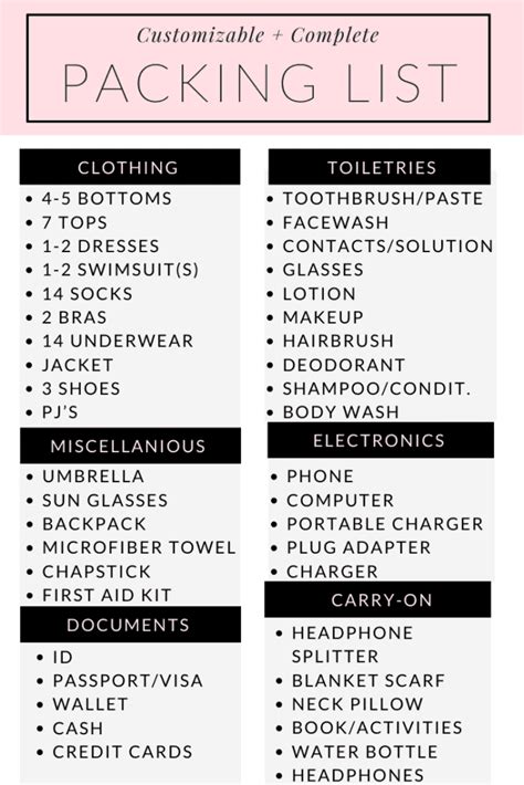 2 week travel bag|2 week trip packing list printable.